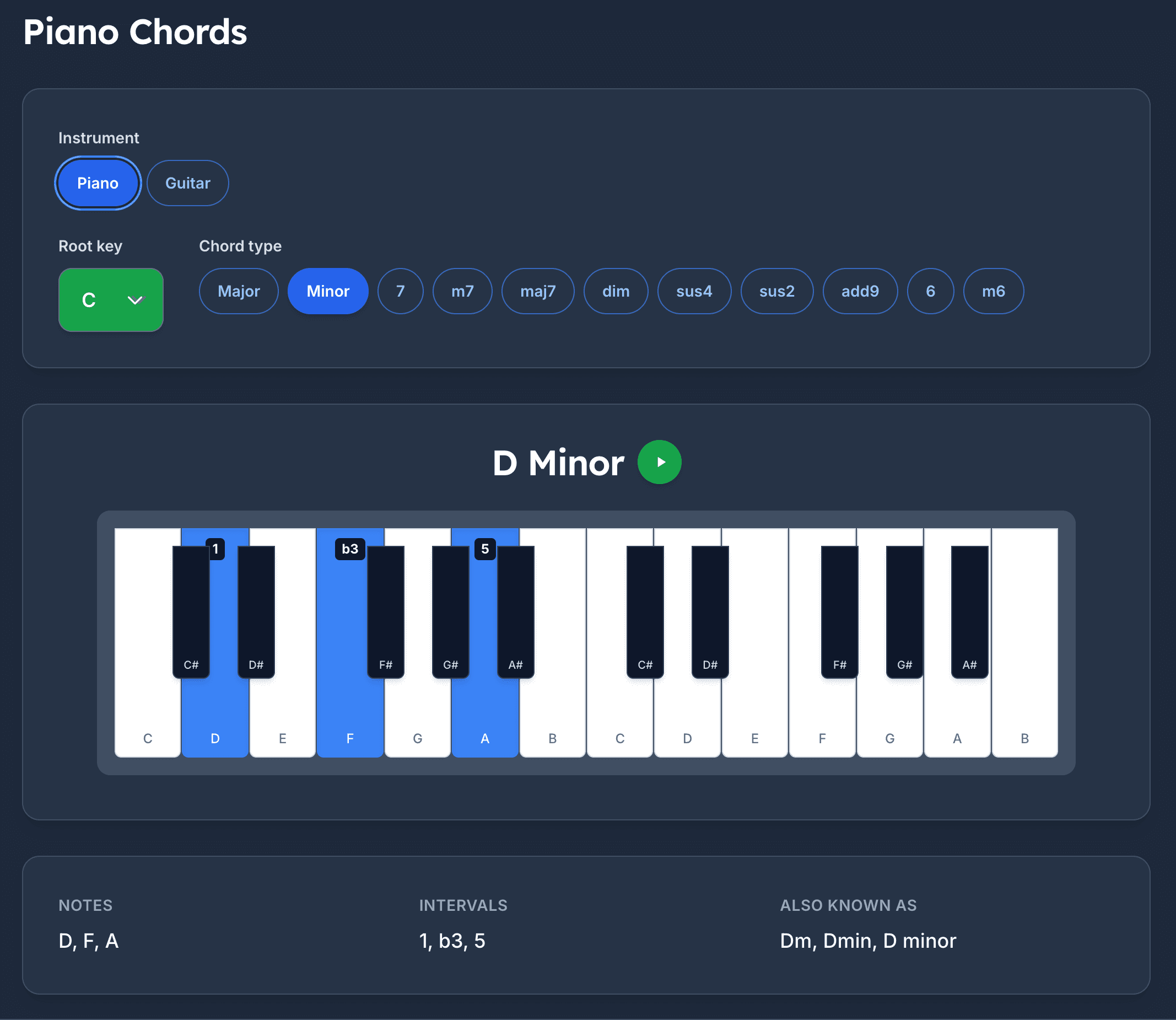 Looty Chords piano chords reference showing C Major notes highlighted on a piano keyboard
