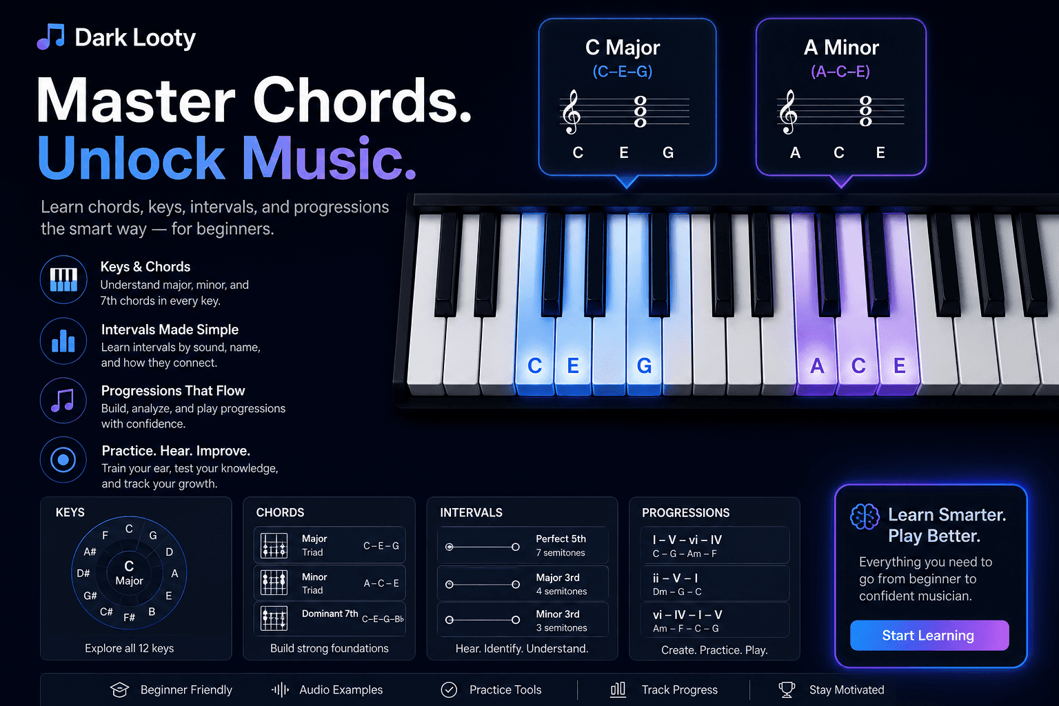 Beginner music theory visual showing keys, chords, intervals, and progressions on piano