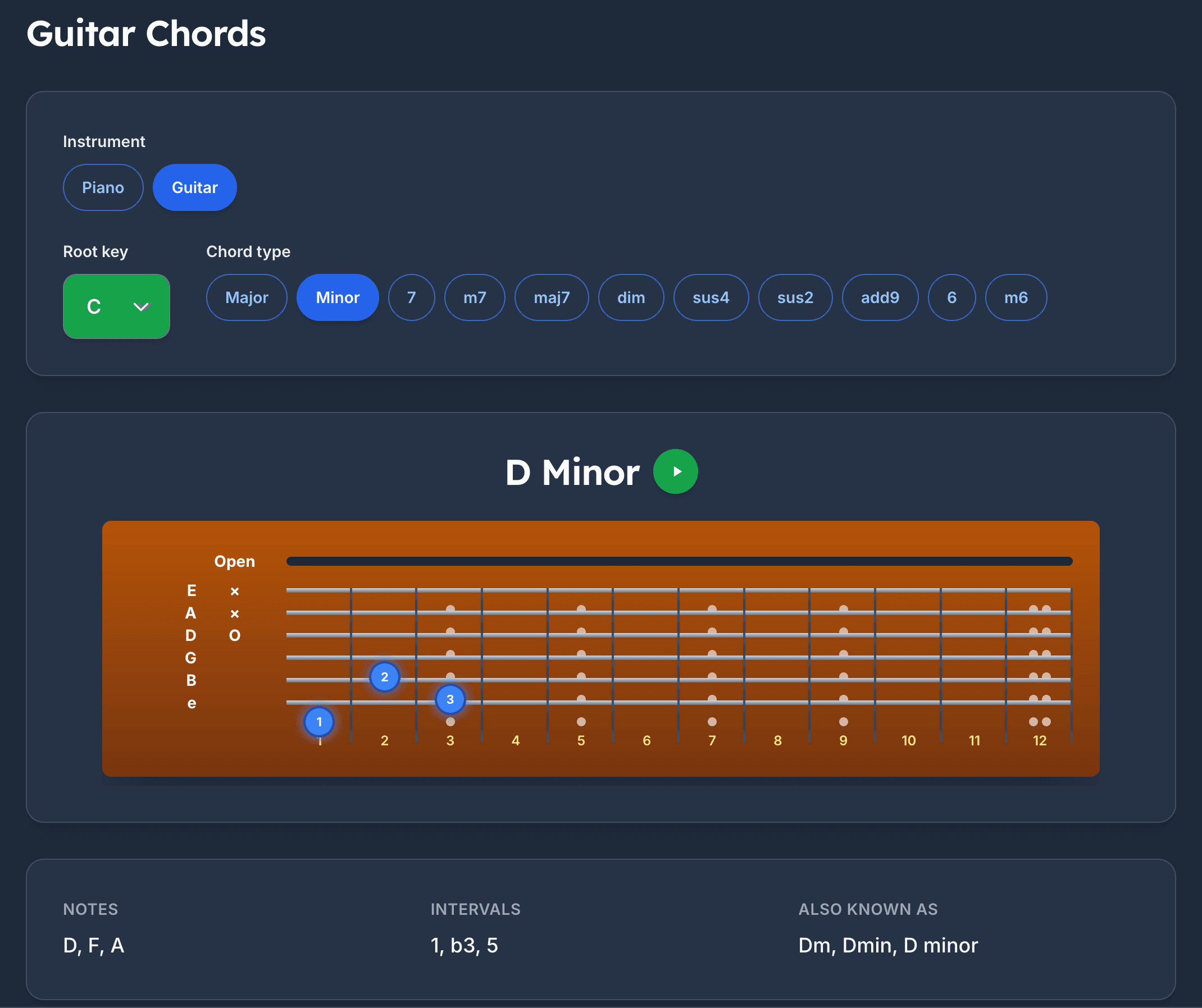 Looty Chords guitar chords reference showing an F Major chord shape on a horizontal fretboard